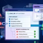 LiteLLM dashboard connected to AI models with a broken link to Delve, malware warning icons, and a secure connection to a new compliance provider, representing security issues and trust rebuilding.