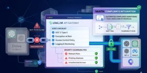 LiteLLM dashboard connected to AI models with a broken link to Delve, malware warning icons, and a secure connection to a new compliance provider, representing security issues and trust rebuilding.
